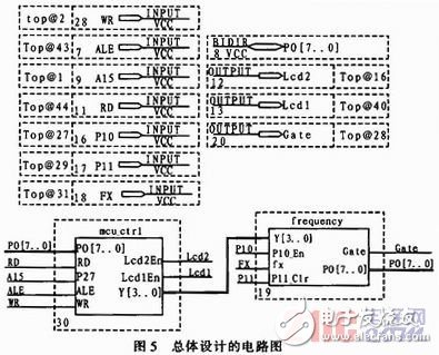 基于單片機(jī)控制的數(shù)字溫度計(jì)的設(shè)計(jì)