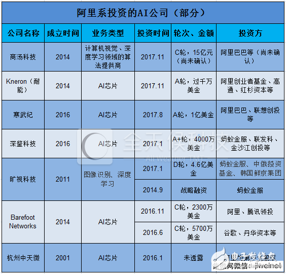 【傳聞】阿里AI獨角獸曠視科技要上市？