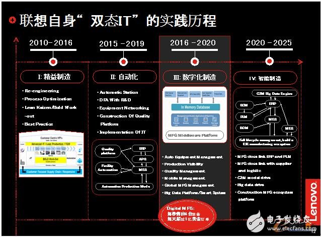 聯(lián)想重塑IT架構(gòu)，幫助企業(yè)實(shí)現(xiàn)兩化深度融合的目標(biāo)