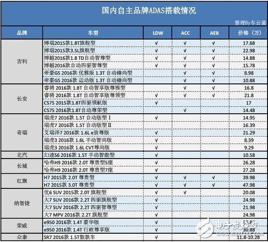 從ADAS到自動駕駛，全球政策解析