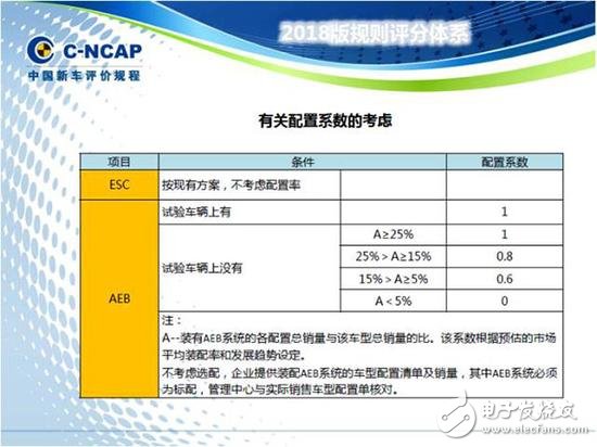 從ADAS到自動駕駛，全球政策解析