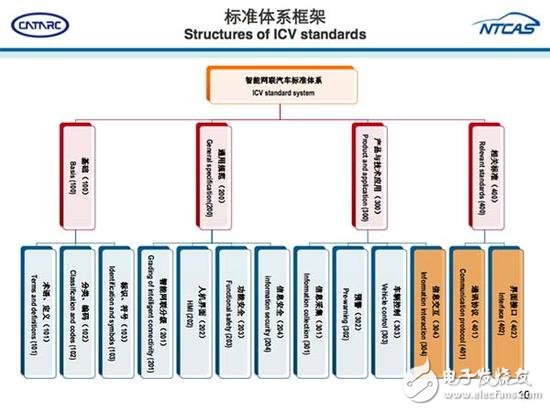 從ADAS到自動駕駛，全球政策解析