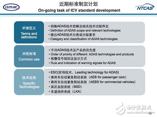 從ADAS到自動駕駛，全球政策解析