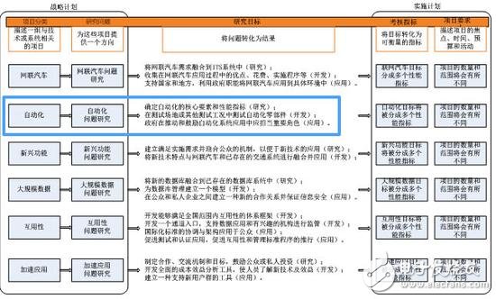 從ADAS到自動駕駛，全球政策解析