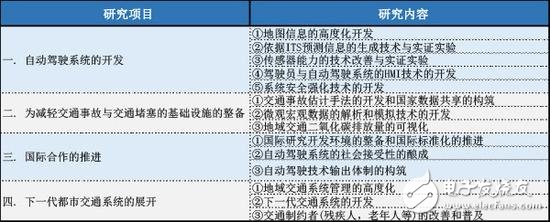 從ADAS到自動駕駛，全球政策解析