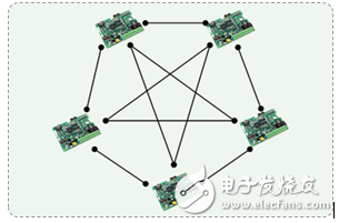 為什么CAN能取代RS485？