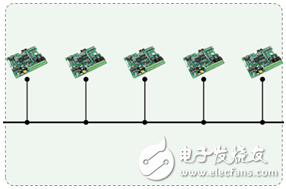 為什么CAN能取代RS485？