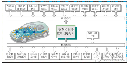 為什么CAN能取代RS485？