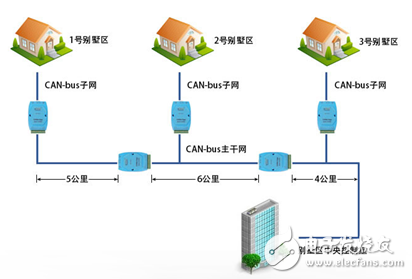 為什么CAN能取代RS485？