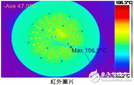 友尚推出LUMILEDS高亮度線性電流解決方案