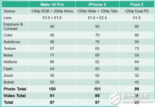 智能手機(jī)聚焦拍照功能 Camera sensor的供應(yīng)商盤(pán)點(diǎn)