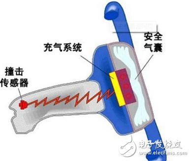 從物聯(lián)網(wǎng)角度去認識MEMS傳感器