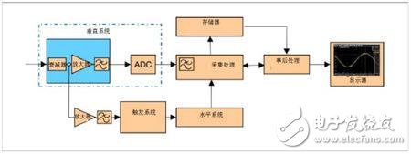 一文讀懂示波器的起源、類型