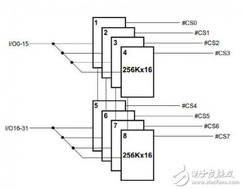 VDSR32M32芯片介紹 SRAM VDSR32M32測試技術分析