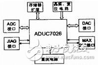 基于ARM的ADUC7026系統(tǒng)簡(jiǎn)析