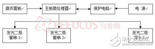 無(wú)障礙智能化LED節(jié)能無(wú)影燈系統(tǒng)設(shè)計(jì)方案解析