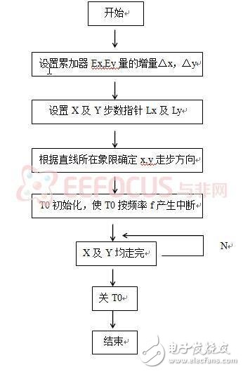 無(wú)障礙智能化LED節(jié)能無(wú)影燈系統(tǒng)設(shè)計(jì)方案解析