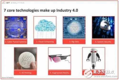 淺談“工業(yè)4.0”的7個(gè)核心工業(yè)技術(shù)領(lǐng)域