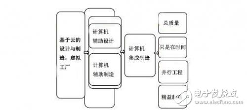 工業(yè)4概念與特點(diǎn)介紹 在傳統(tǒng)家具制造業(yè)起著什么作用