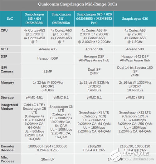 驍龍630和驍龍660對(duì)比，誰才是高通帶給市場(chǎng)的神U？