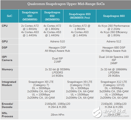 驍龍630和驍龍660對(duì)比，誰才是高通帶給市場(chǎng)的神U？