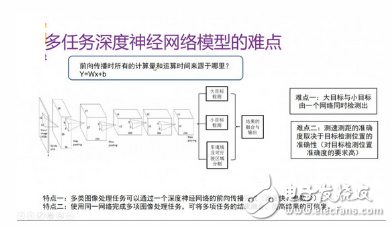 ADAS要如何運用深度學習？