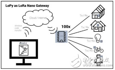 BLE、ZigBee、Wi-Fi、NB-IoT、LoRa  物聯(lián)網(wǎng)從業(yè)者如何取舍？