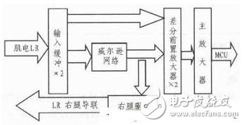 肌電生物反饋法康復(fù)治療儀的設(shè)計(jì)解析