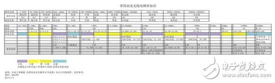 5G除了速度 還有哪些提升？