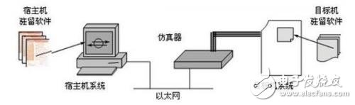 基于Mac上做嵌入式開發(fā)簡析