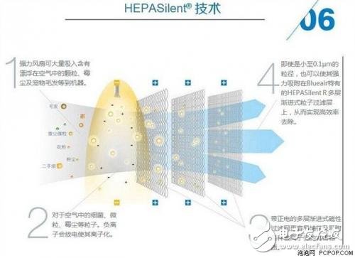 選購空氣凈化器的三大要點