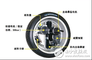 電動(dòng)汽車直接驅(qū)動(dòng)車輪的原因