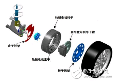 電動(dòng)汽車直接驅(qū)動(dòng)車輪的原因