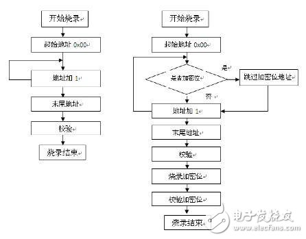 MCU很容易燒寫壞？原因是什么