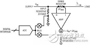 如何實(shí)現(xiàn)電動(dòng)汽車電源控制和遙測(cè)？