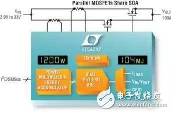 如何實(shí)現(xiàn)電動(dòng)汽車電源控制和遙測(cè)？