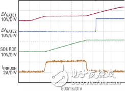 如何實(shí)現(xiàn)電動(dòng)汽車電源控制和遙測(cè)？