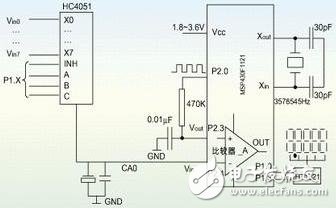 基于MSP430F1121單片機(jī)的Σ-ΔA/D轉(zhuǎn)換器方案