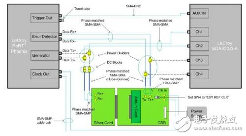 PCIE GEN3中的TxEQ動態(tài)響應(yīng)時間測試