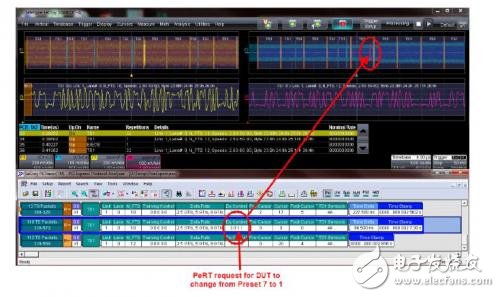 PCIE GEN3中的TxEQ動態(tài)響應(yīng)時間測試