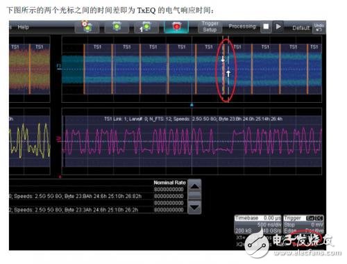 PCIE GEN3中的TxEQ動態(tài)響應(yīng)時間測試