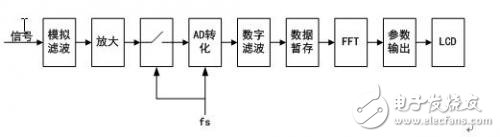 最新綜合分析儀暨獨(dú)立信號(hào)源系統(tǒng)解決方案