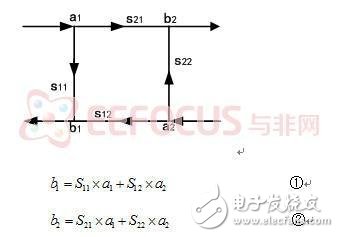 最新綜合分析儀暨獨(dú)立信號(hào)源系統(tǒng)解決方案