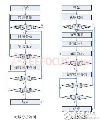 最新綜合分析儀暨獨(dú)立信號(hào)源系統(tǒng)解決方案