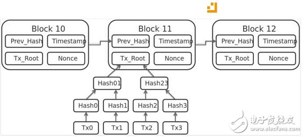 DAG也許是真正的區(qū)塊鏈3.0