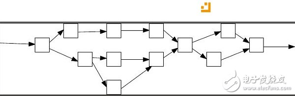 DAG也許是真正的區(qū)塊鏈3.0