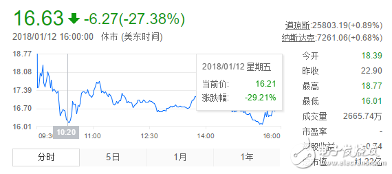 迅雷被點名、游久游戲回應詢問函……區(qū)塊鏈市場狂歡之下監(jiān)管愈發(fā)謹慎