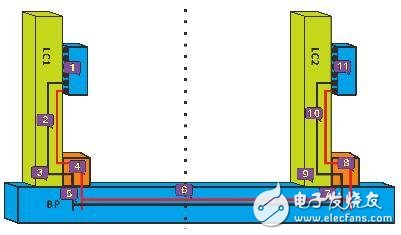 使用芯禾Expert系列軟件實現(xiàn)高速鏈路仿真