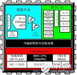 手機(jī)閃信和計步器起到了什么作用？對MCU有何需求？