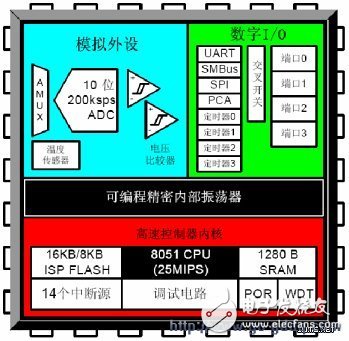 手機(jī)閃信和計步器起到了什么作用？對MCU有何需求？